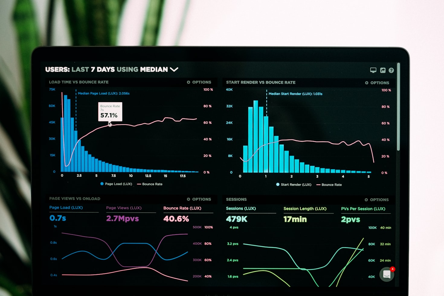 Data Analytics & Predictive Maintenance